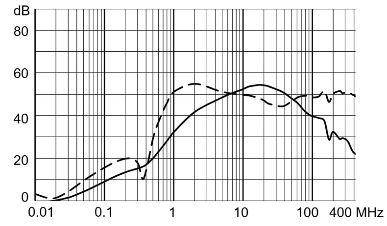 DD14_Einfügungsdämpfung_M80_8A