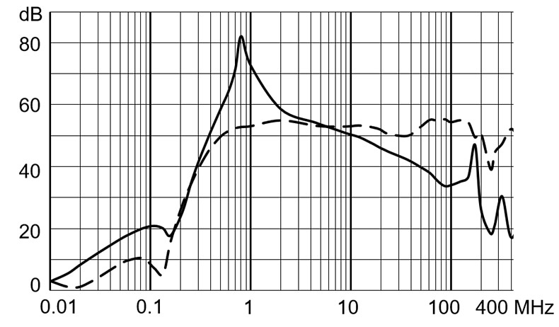 DD14_Einfügungsdämpfung_M80_4A