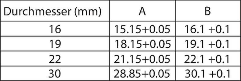 Legende_MSM_MO_Plattenausschnitt_Text