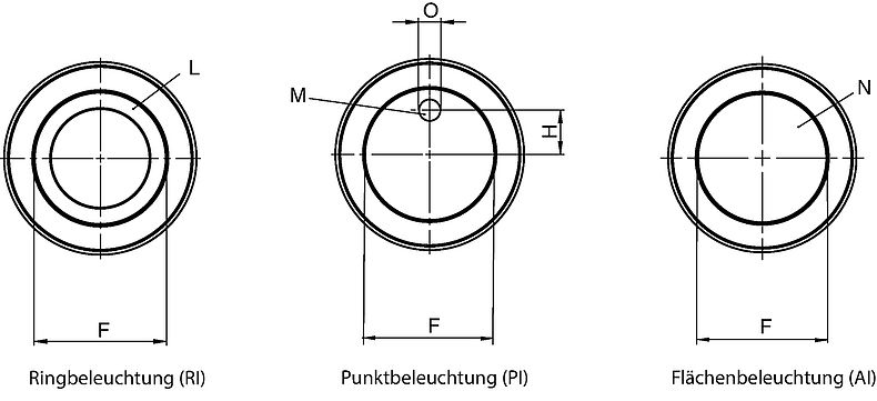 MSMII_Frontansicht_Anzeigeelemente_Beleuchtet