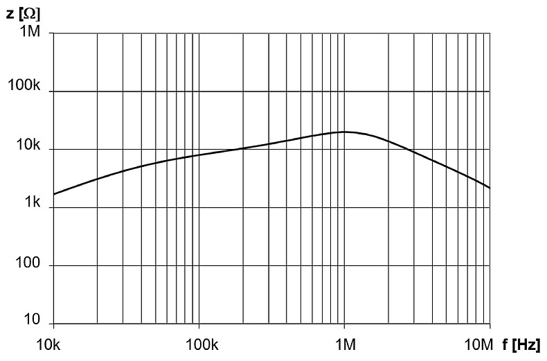 DKUH-1_50A_log_Impedanzkurve