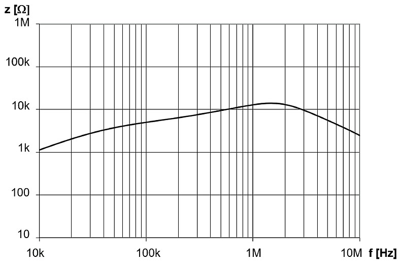 DKUH-1_64A_log_Impedanzkurve