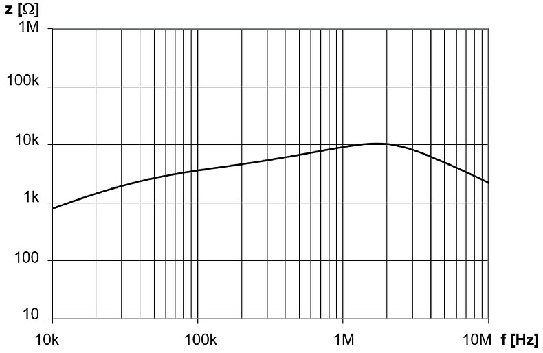 DKUH-1_85A_log_Impedanzkurve