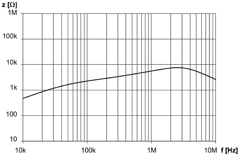 DKUH-1_100A_log_Impedanzkurve