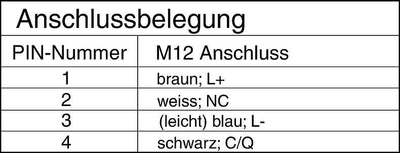MSS_IO_Anschlussschema_Legende
