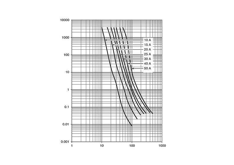 AMO_10.3x38_Auslösekennlinie