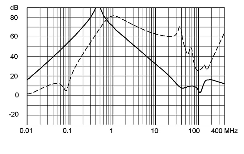FPAC_RAIL_Einfügungsdämpfung_Standard_3A