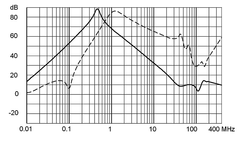 FPAC_RAIL_Einfügungsdämpfung_Standard_6A