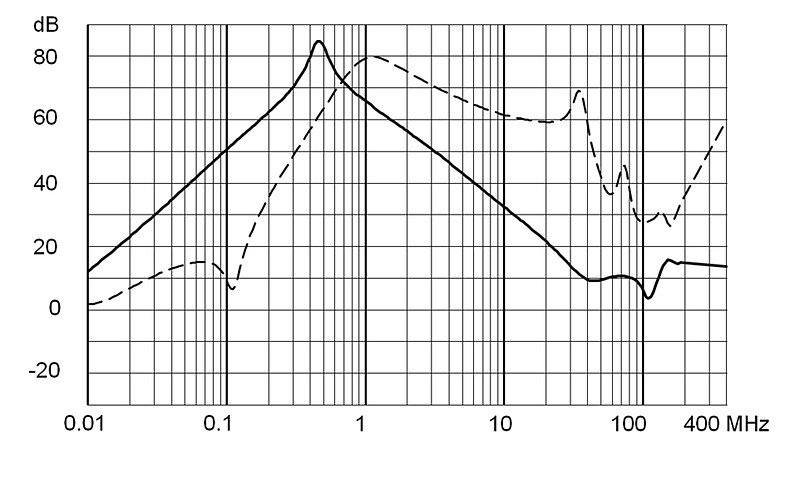 FPAC_RAIL_Einfügungsdämpfung_Standard_10A