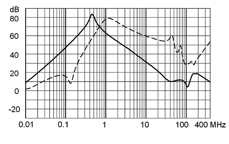 FPAC_RAIL_Einfügungsdämpfung_Standard_12A