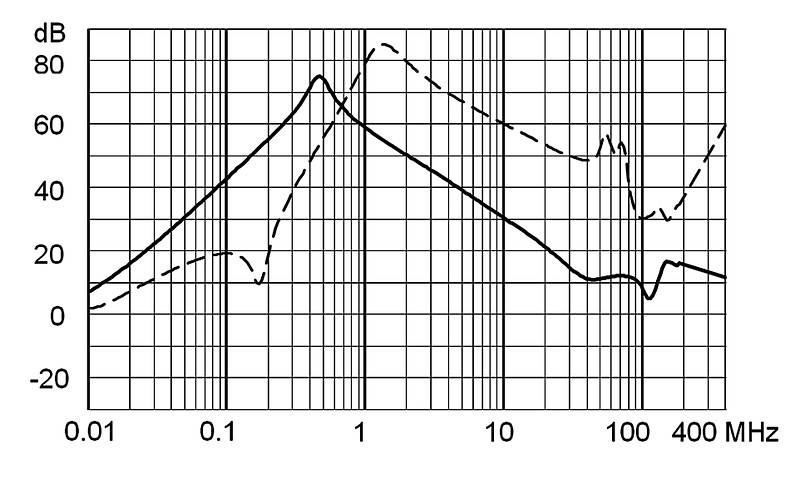 FPAC_RAIL_Einfügungsdämpfung_Standard_16A