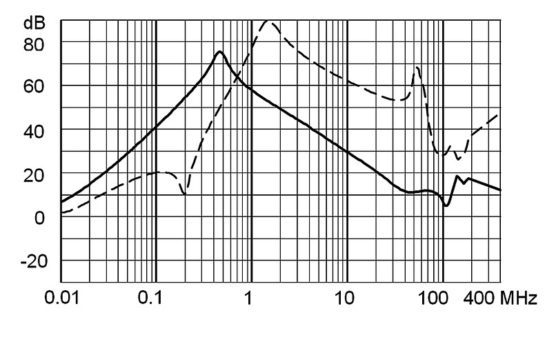 FPAC_RAIL_Einfügungsdämpfung_Standard_20A