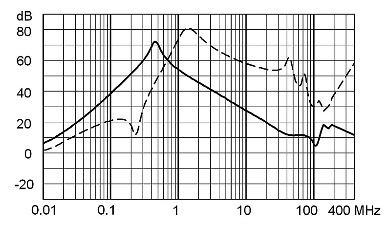 FPAC_RAIL_Einfügungsdämpfung_Standard_25A