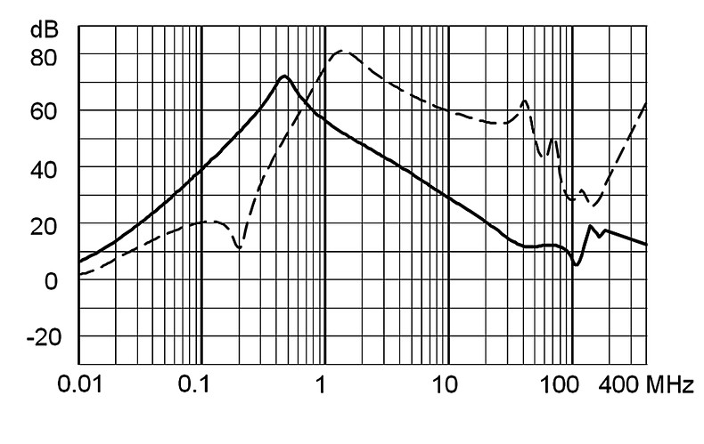 FPAC_RAIL_Einfügungsdämpfung_Standard_32A
