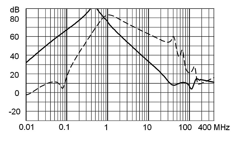 FPAC_RAIL_Einfügungsdämpfung_Standard HP_3A