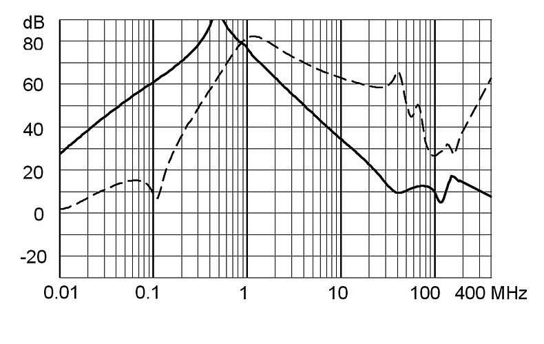 FPAC_RAIL_Einfügungsdämpfung_Standard HP_10A