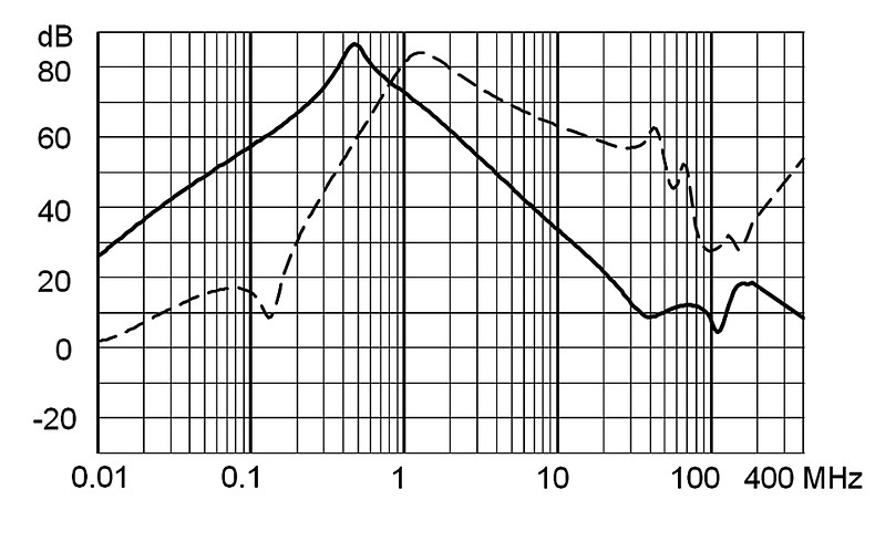 FPAC_RAIL_Einfügungsdämpfung_Standard HP_12A