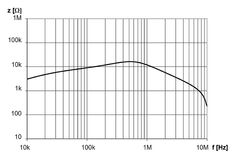 DKCV-1_1A_log_Impedanzkurve