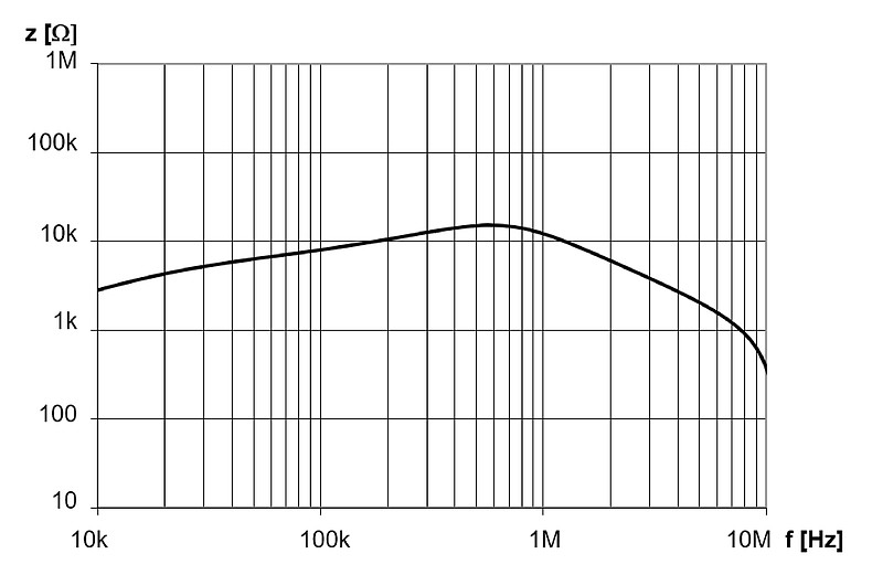 DKCV-1_2A_log_Impedanzkurve