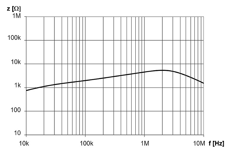 DKCV-1_3A_log_Impedanzkurve