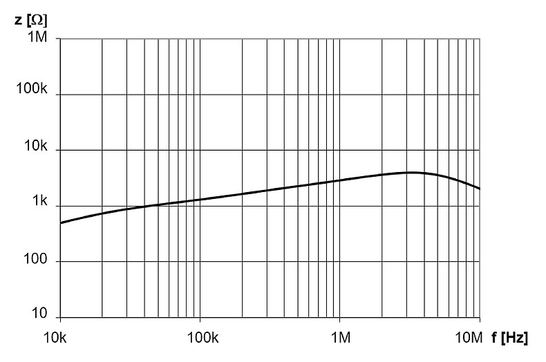 DKCV-1_4A_log_Impedanzkurve