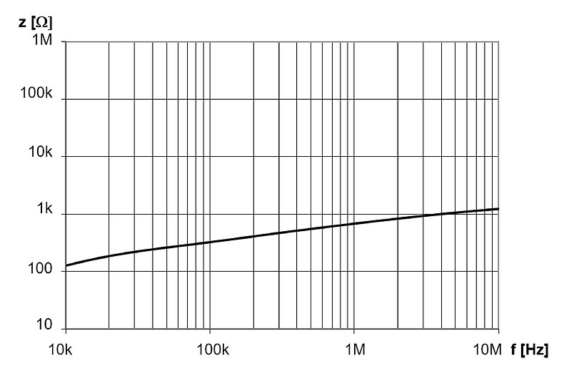DKCV-1_8A_log_Impedanzkurve