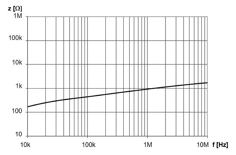 DKCV-1_6A_log_Impedanzkurve