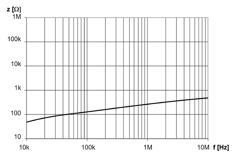 DKCV-1_10A_log_Impedanzkurve