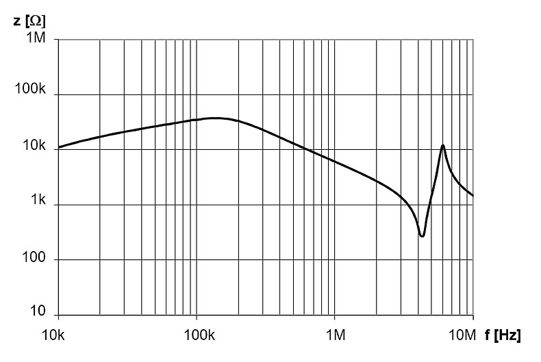 DKCV-1_0.5A_log_Impedanzkurve
