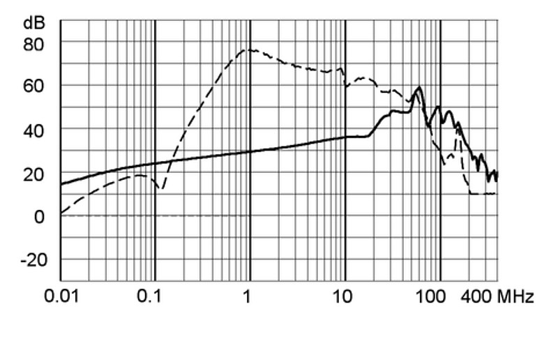 FMAB_NEO_Einfügungsdämpfungskurve_M80_16A_Design_N