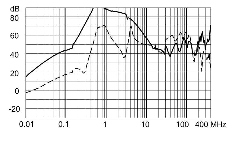 FMBC_EP_Einfügungsdämpfung_iv_36A_760V