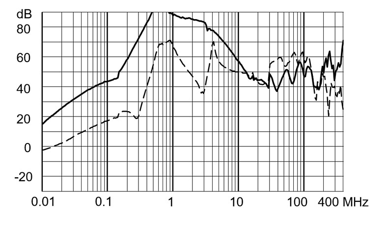 FMBC_EP_Einfügungsdämpfung_iv_50A_760V
