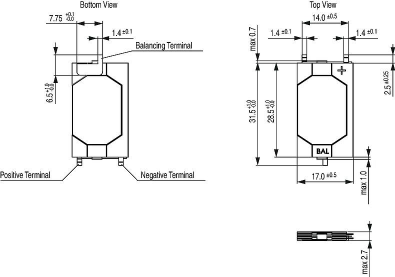 SCPB_SCPC_WS27_Massbild_Mehransichten