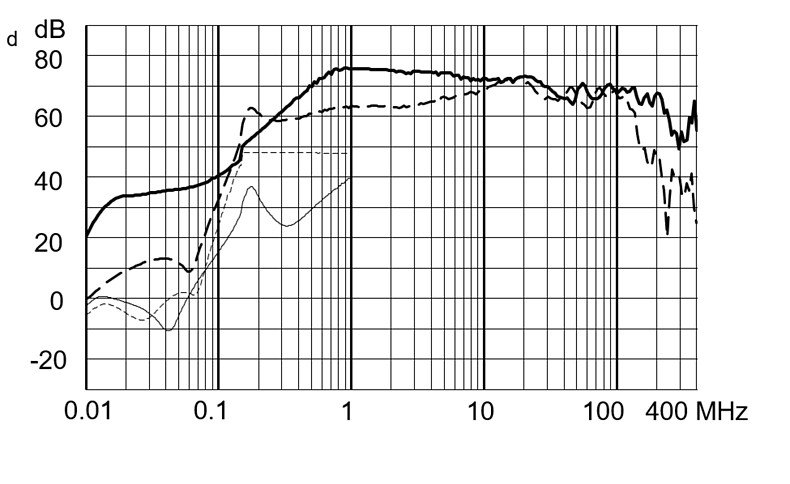 FMBB_EP_Einfügungsdämpfungskurve_LL_3709_0640
