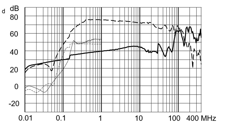 FMBB_EP_Einfügungsdämpfungskurve_M5_36MB_3630
