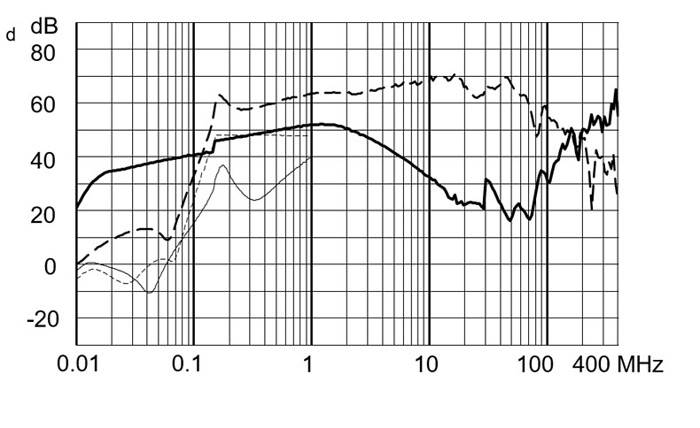 FMBB_EP_Einfügungsdämpfungskurve_M5_3609_0640