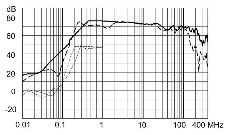 FMBB_EP_Einfügungsdämpfungskurve_SE_20A