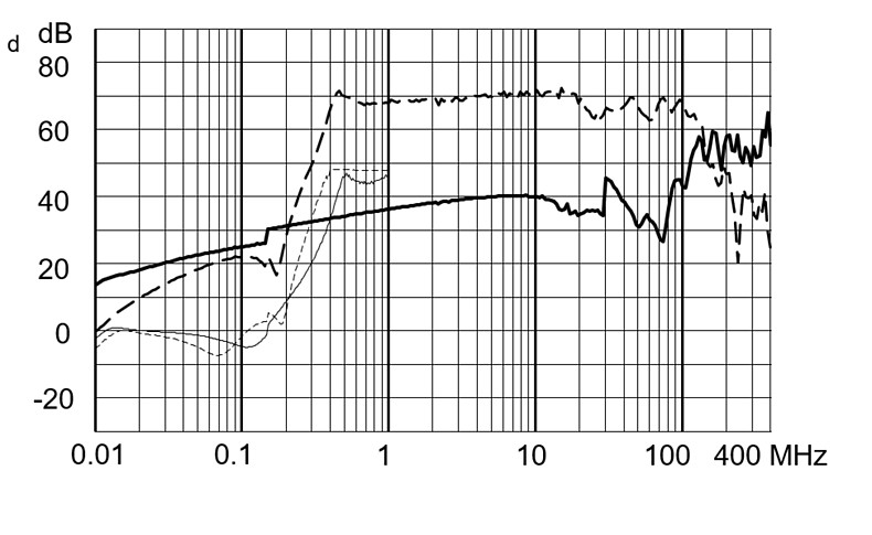 FMBB_EP_Einfügungsdämpfungskurve_M5_36MC_1240
