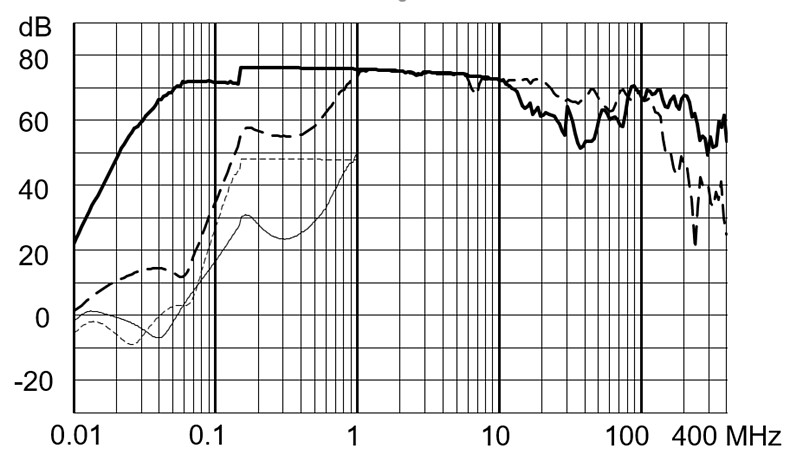 FMBB_EP_Einfügungsdämpfungskurve_SE_10A