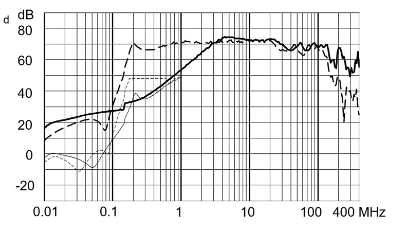 FMBB_EP_Einfügungsdämpfungskurve_LL_37ME_2040
