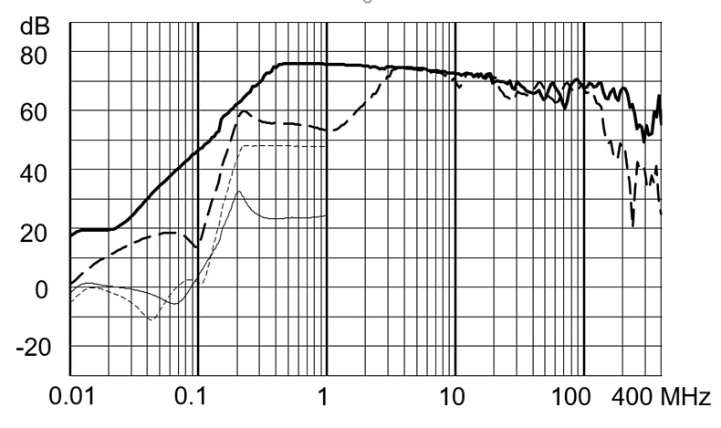 FMBB_EP_Einfügungsdämpfungskurve_SE_16A