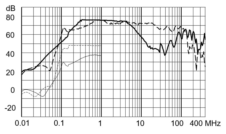 FMBB_EP_Einfügungsdämpfungskurve_SE_36A 