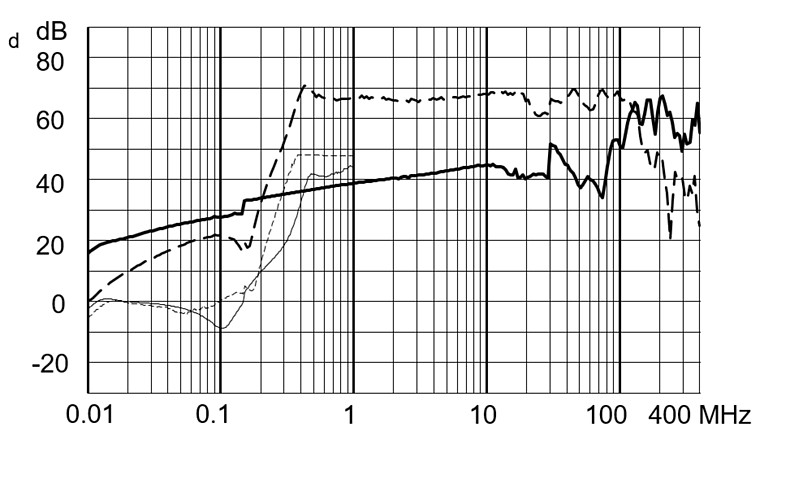 FMBB_EP_Einfügungsdämpfungskurve_M5_36MC_1040