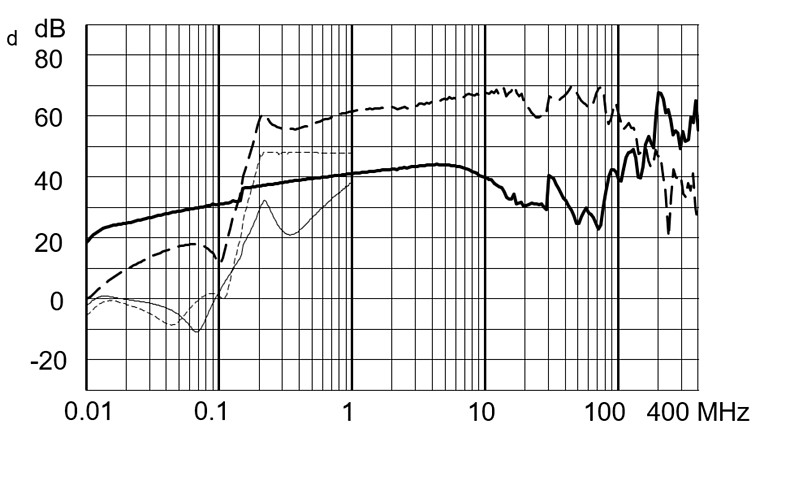 FMBB_EP_Einfügungsdämpfungskurve_M5_36MD_1640