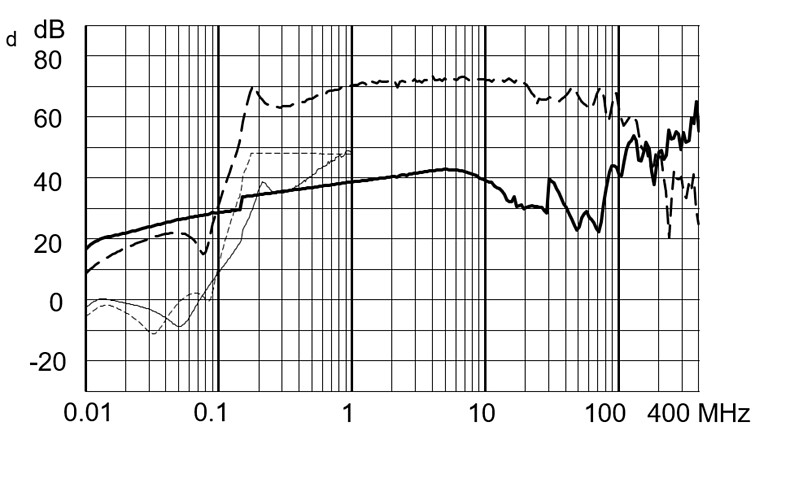 FMBB_EP_Einfügungsdämpfungskurve_M5_36ME_2040