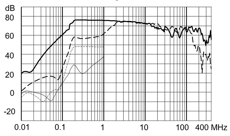 FMBB_EP_Einfügungsdämpfungskurve_SE_12A