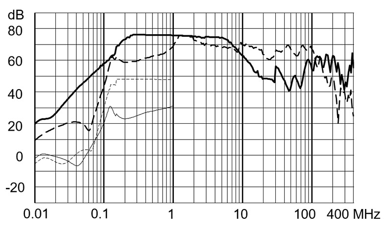 FMBB_EP_Einfügungsdämpfungskurve_SE_30A
