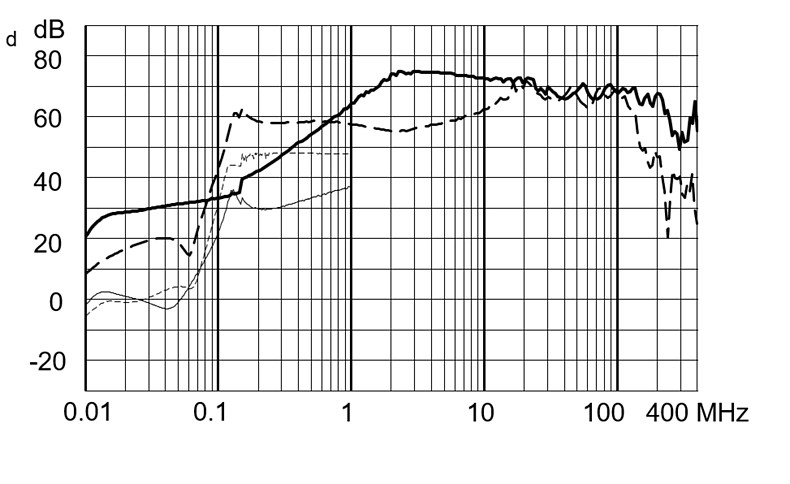 FMBB_EP_Einfügungsdämpfungskurve_LL_37MF_3030