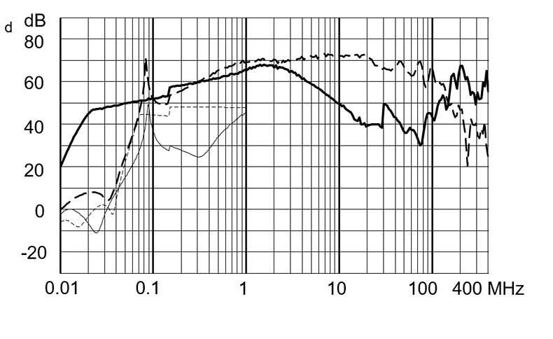 FMBB_EP_Einfügungsdämpfungskurve_M5_3609_0140