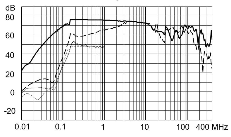 FMBB_EP_Einfügungsdämpfungskurve_SE_06A